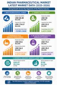 Top 10 Contract Manufacturing Pharma Companies in India