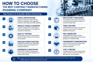 how to choose best pharma company