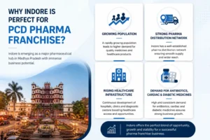indore choose for pcd pharma franchise