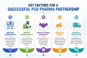 key succeed pcd franchise indore