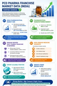 protech pharma pcd franchise