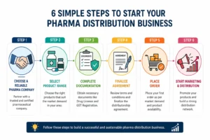 How to start a PCD pharma franchise in Surat
