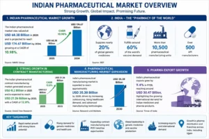 PCD Pharma Franchise Company in Ujjain