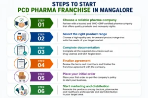 PCD Pharma Franchise Company in Mangalore